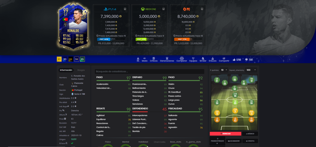 Cristiano Ronaldo