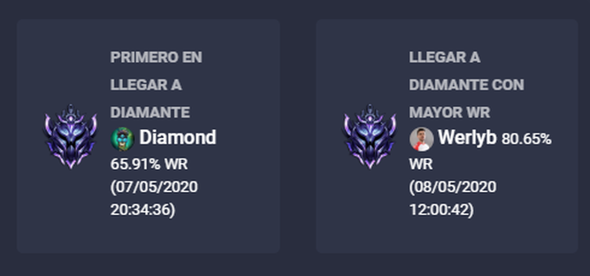 Premios de Diamond y Werlyb