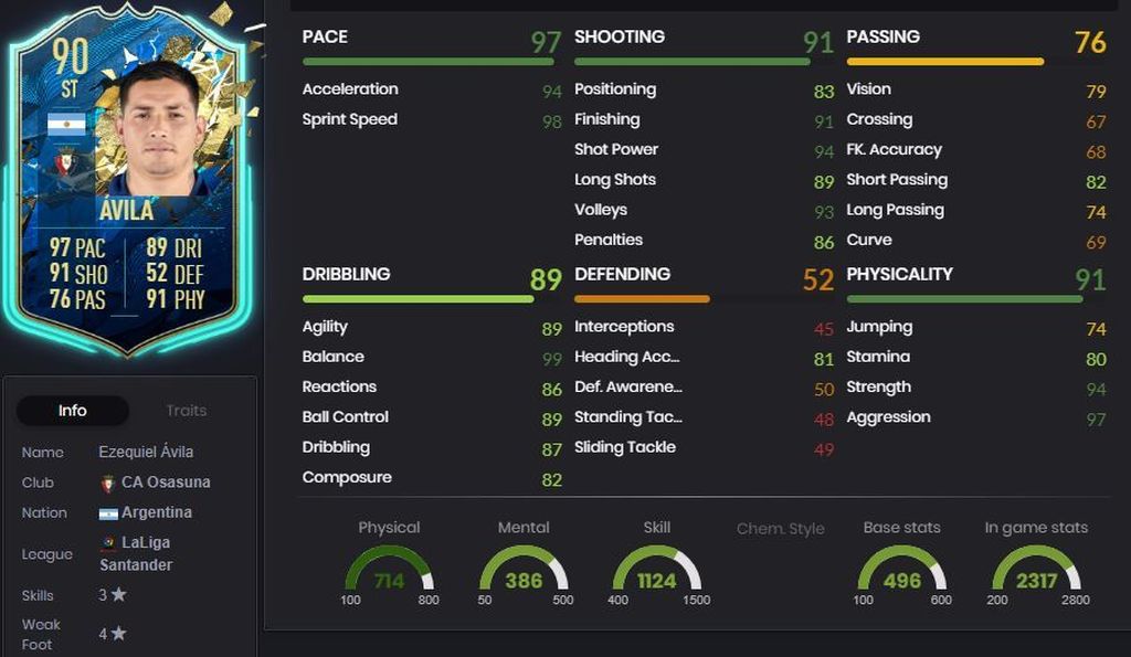 Chimy Ávila - 90 - DCP de LaLiga