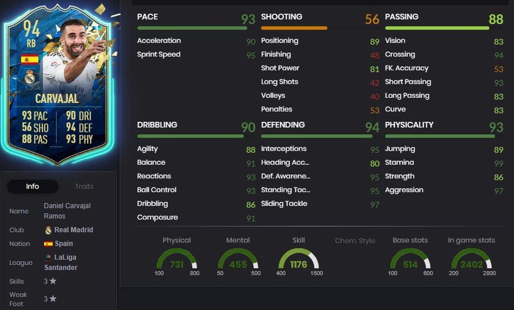 Dani Carvajal - 94 - LaLiga Santander