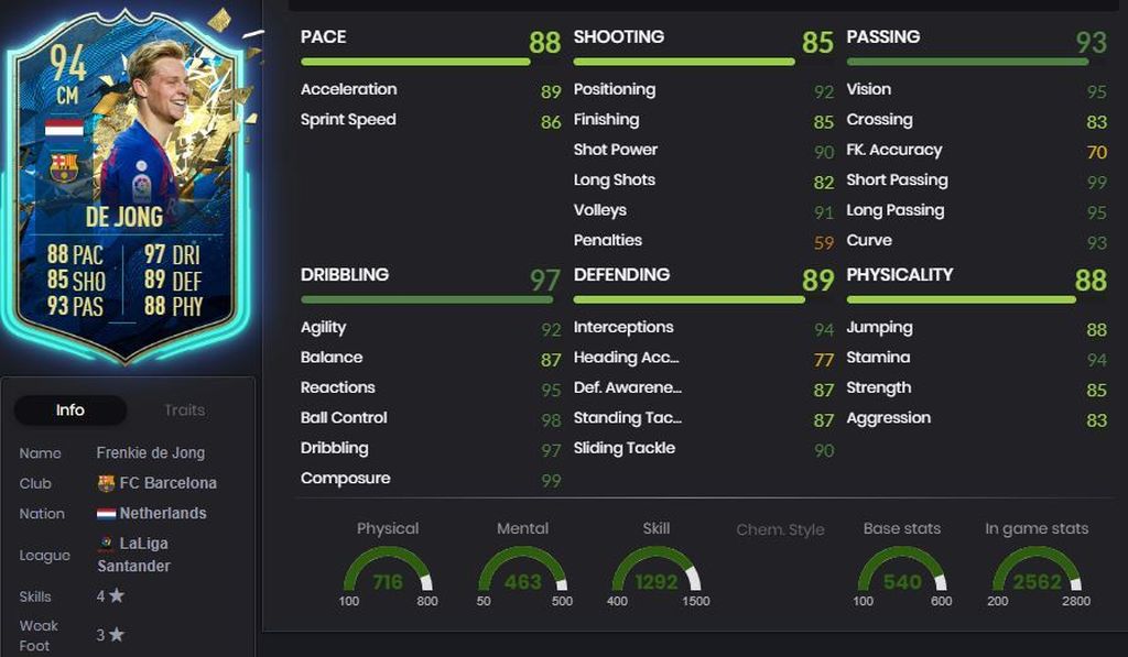 Frenkie de Jong - 94