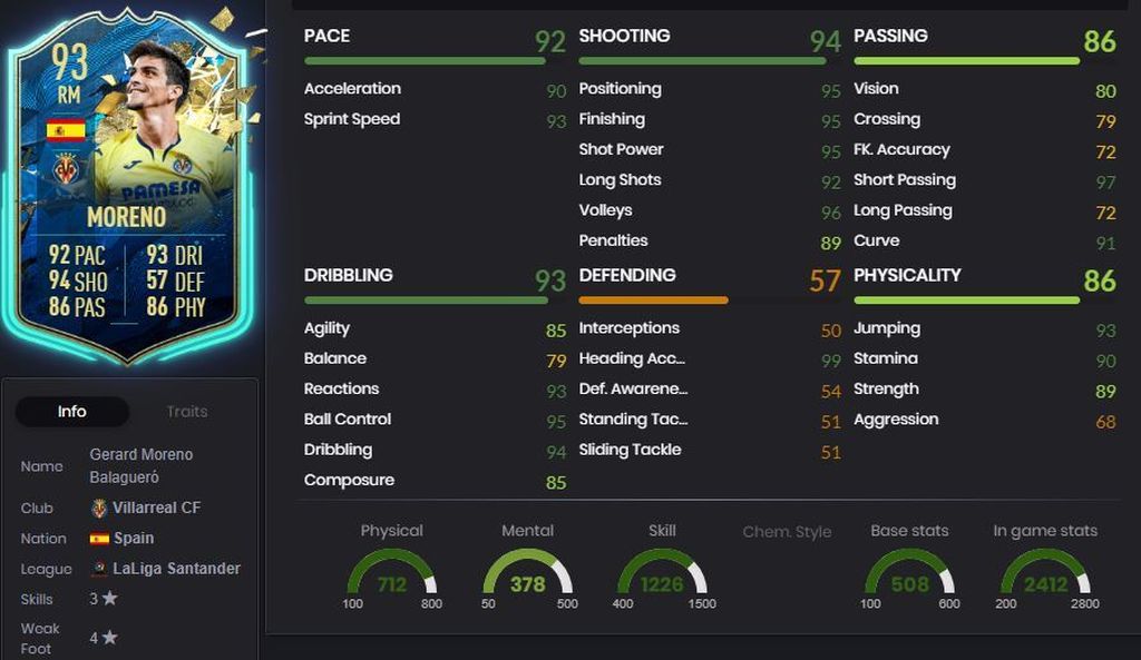 Gerard Moreno - 93