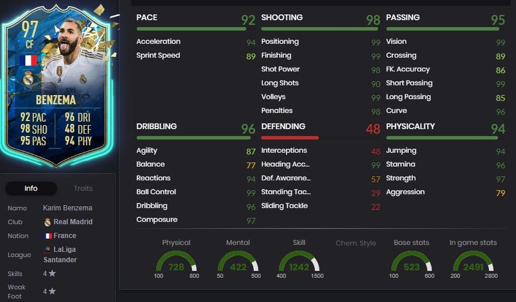 Karim Benzema - 97 - LaLiga Santander