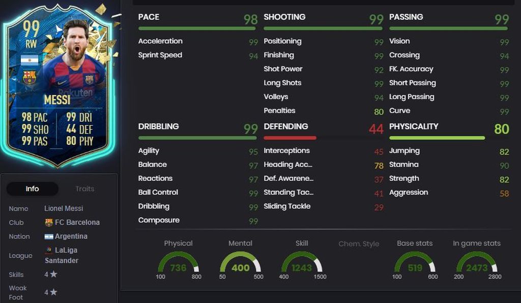 Lionel Messi - 99 - LaLiga Santander
