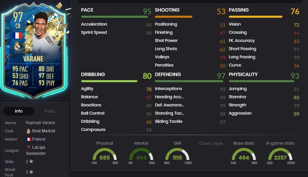 Raphael Varane - 97