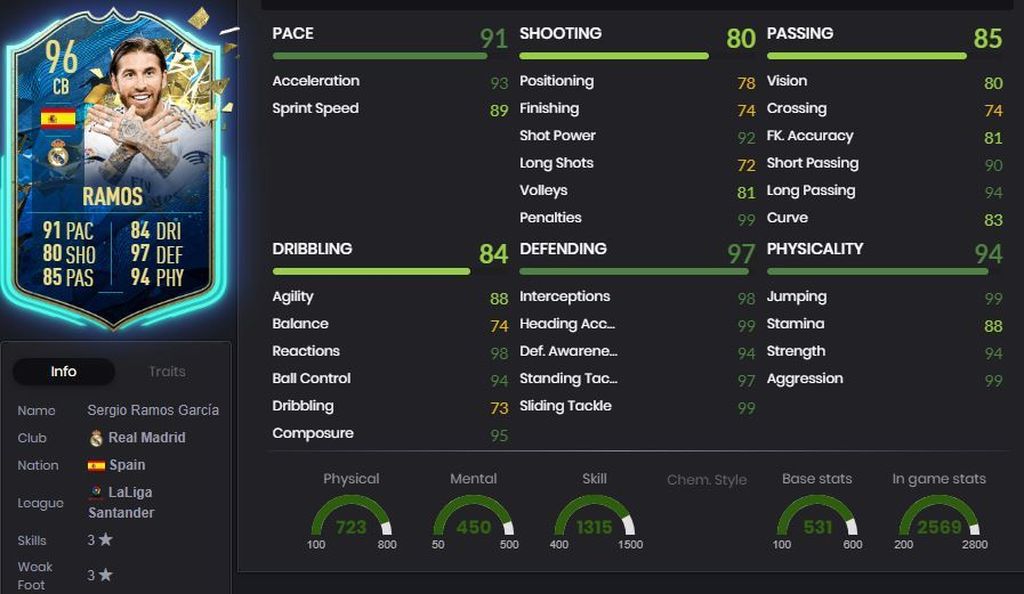 Sergio Ramos - 96