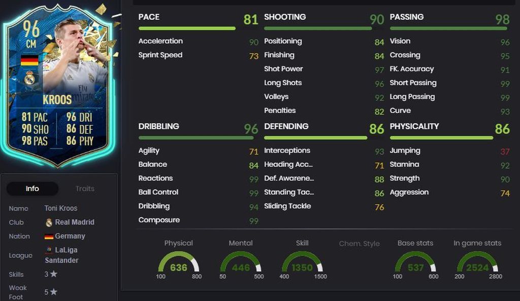 Toni Kroos - 96