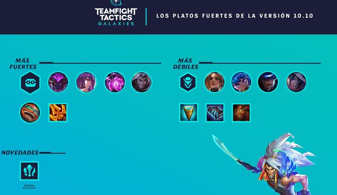 Resumen del parche