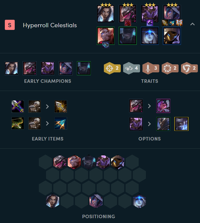 Hyperroll de Celestiales
