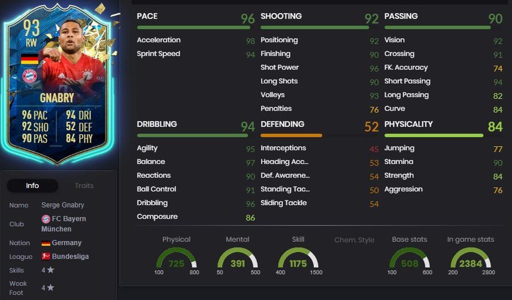 Gnabry - 93
