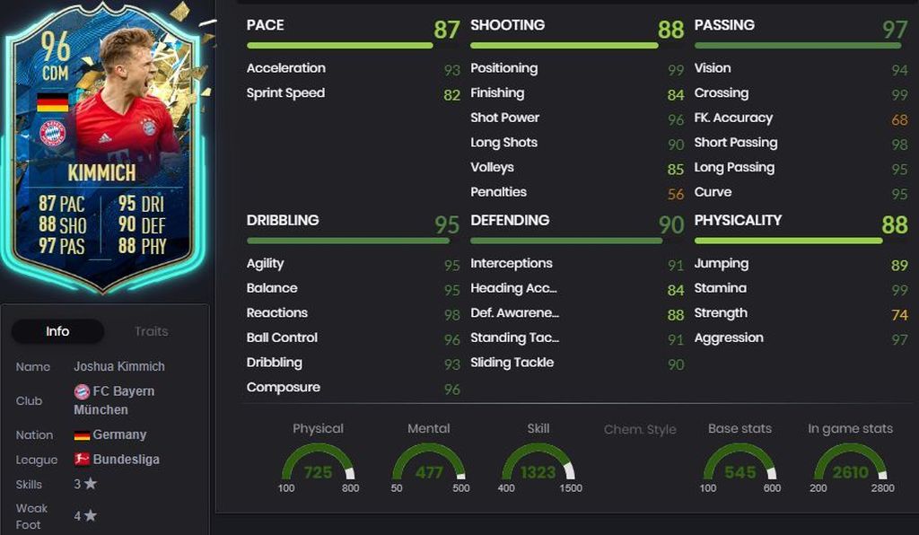 Kimmich - 96 - Bundesliga