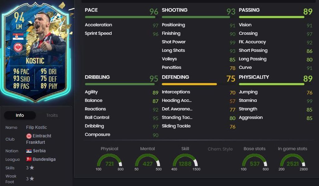 Kostic - 94