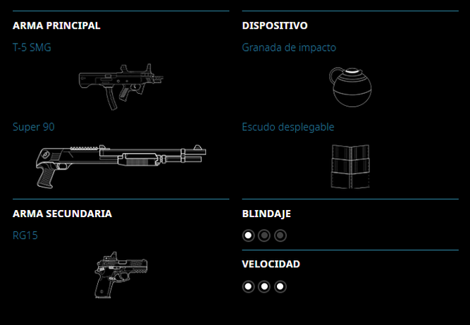 Setup de Melusi