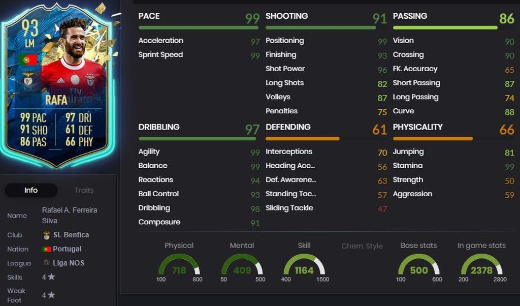 Rafa - 94