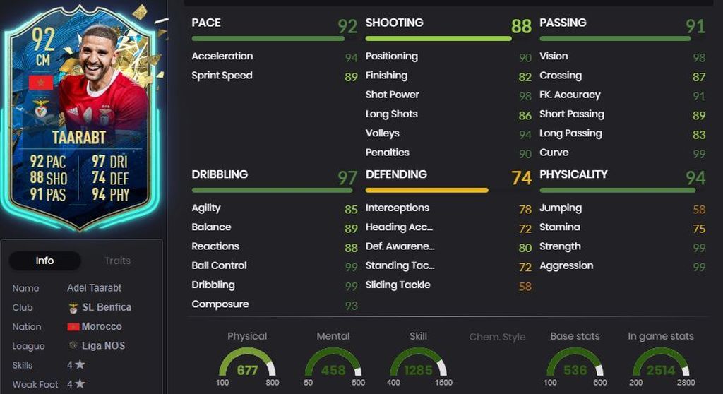 Taarabt - 92