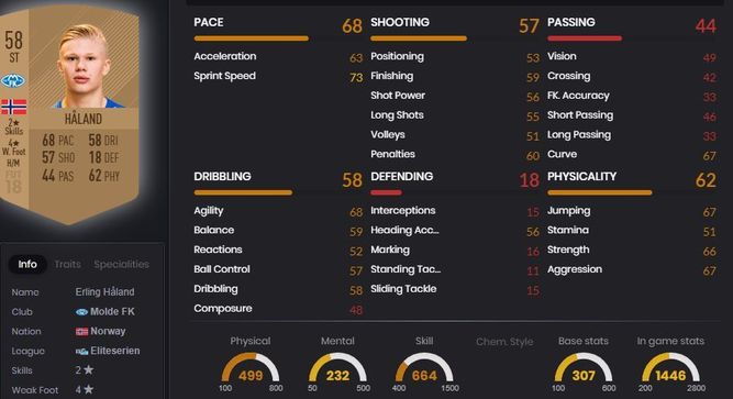 así fue la primera carta de Haaland en FIFA Ultimate Team