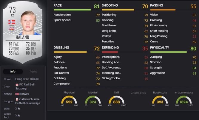 La primera carta de Haaland en FIFA 20