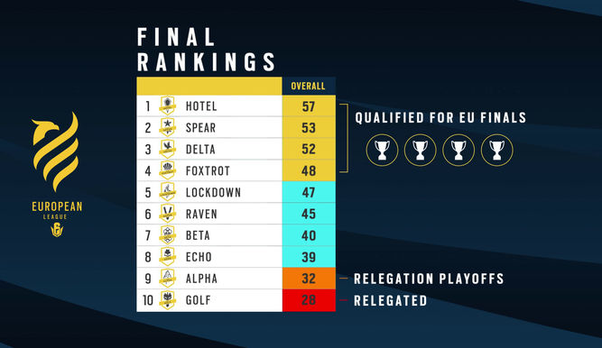 Puntos globales de la European League