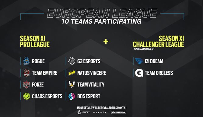 Los 10 equipos que competirán en la próxima European League