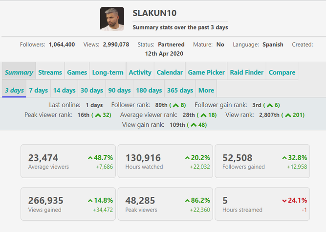 Estadísticas de Agüero en Twitch