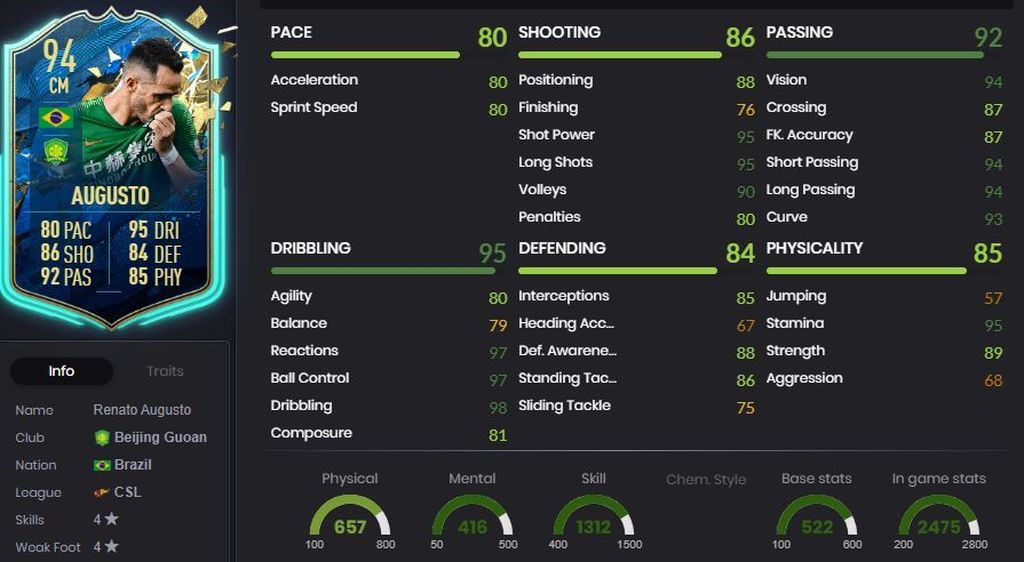 Augusto - 94