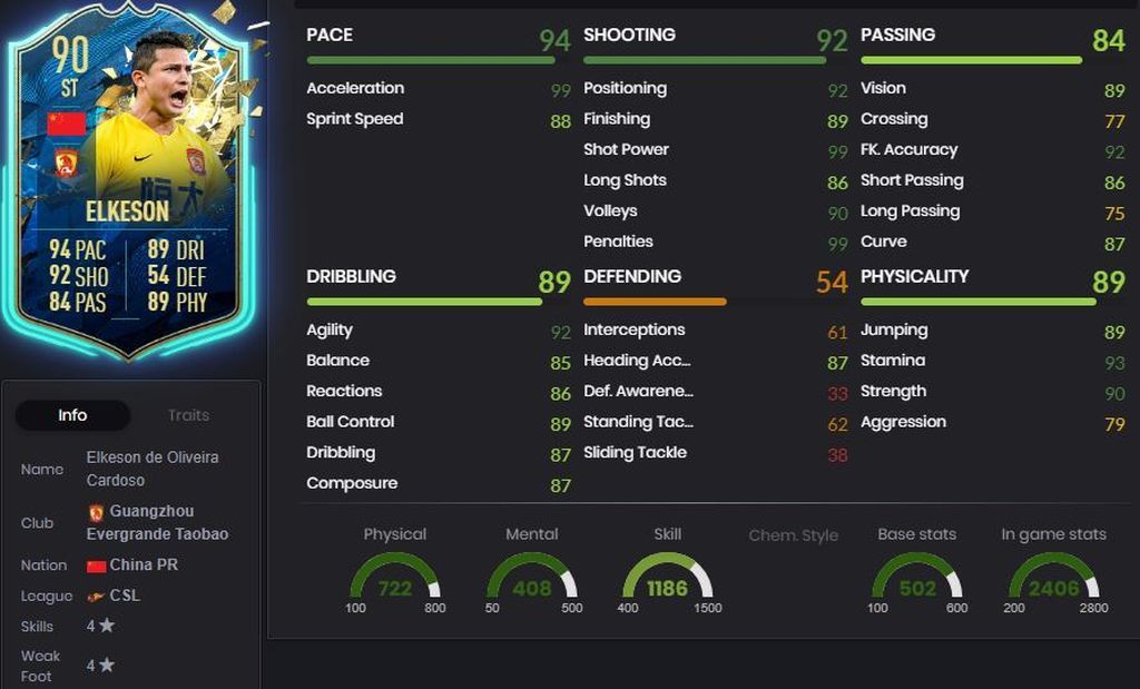 Elkeson - 90 - SBC