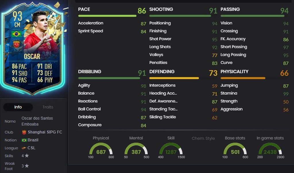 Oscar - 93