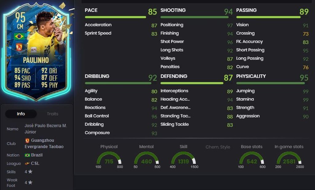 Paulinho - 95