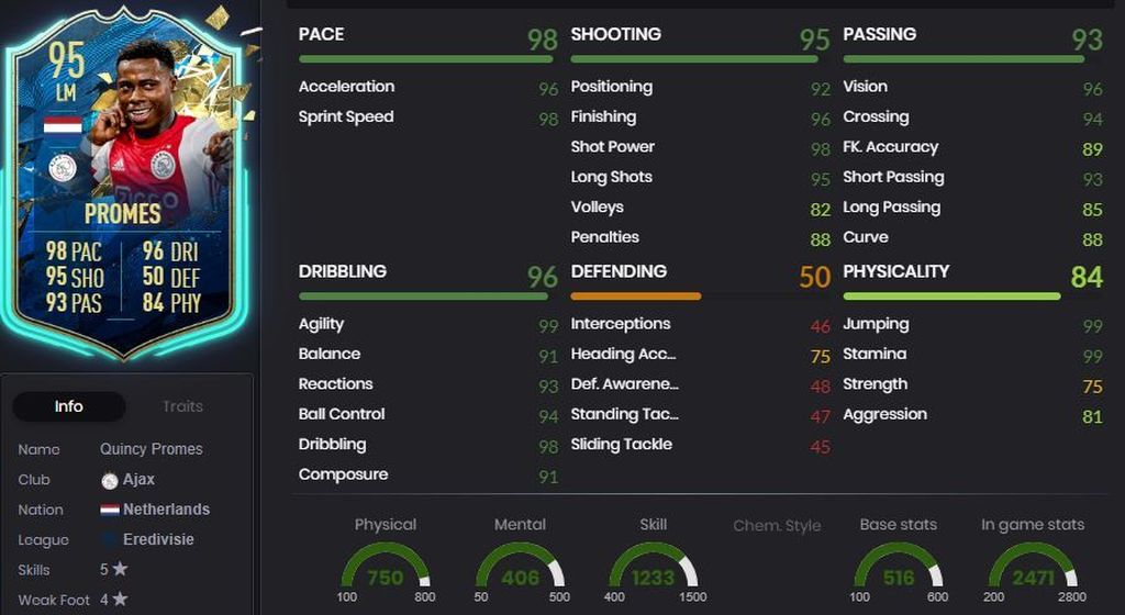 Promes - 95
