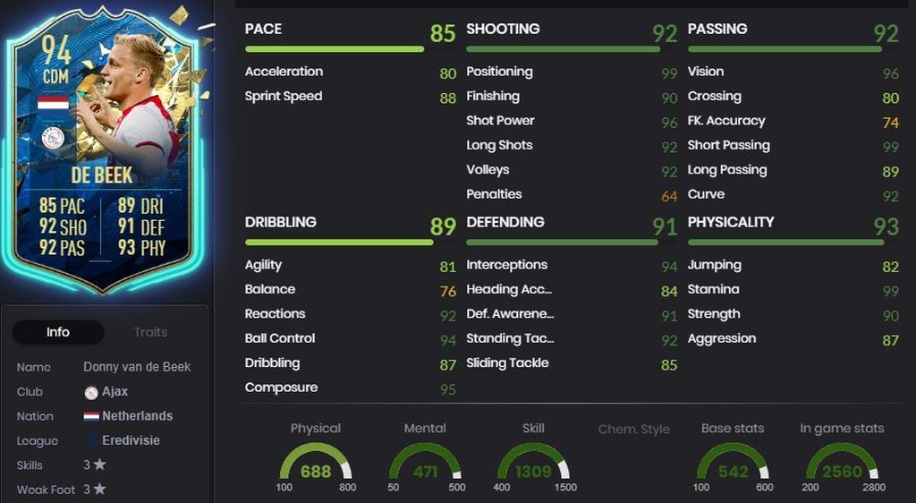 Van de Beek - 94