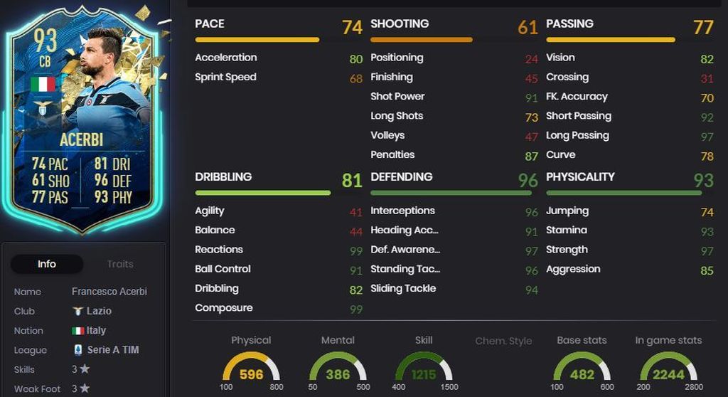 Acerbi - 93
