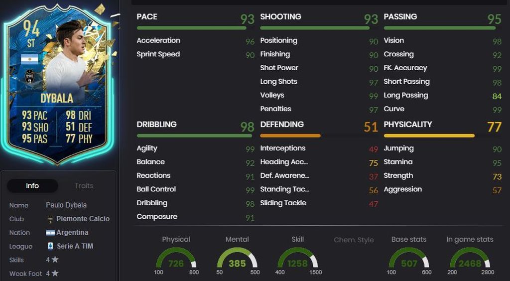 Dybala - 94