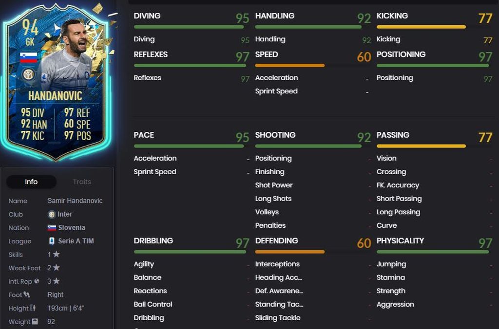 Handanovic - 94