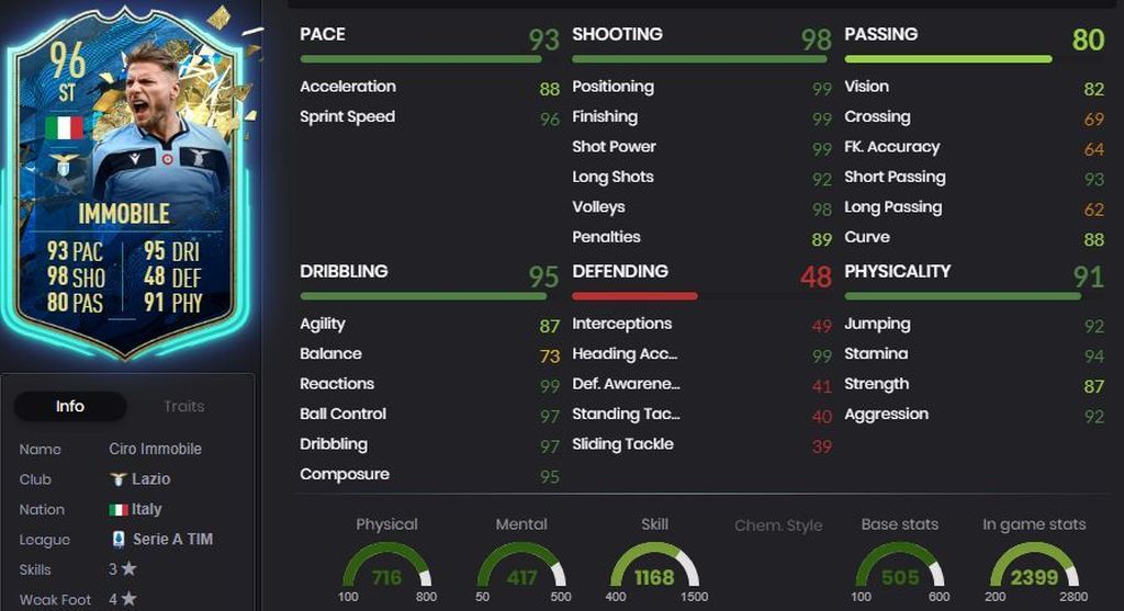 Immobile - 96 - Serie A