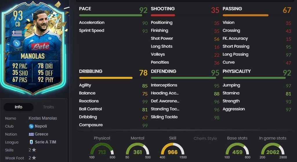 Manolas - 93