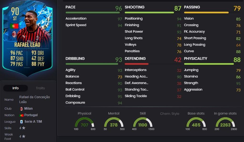 Rafael Leao - 90 - SBC