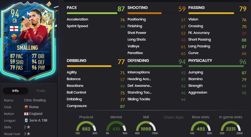 Smalling - 94
