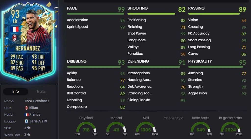 Theo Hernández - 93