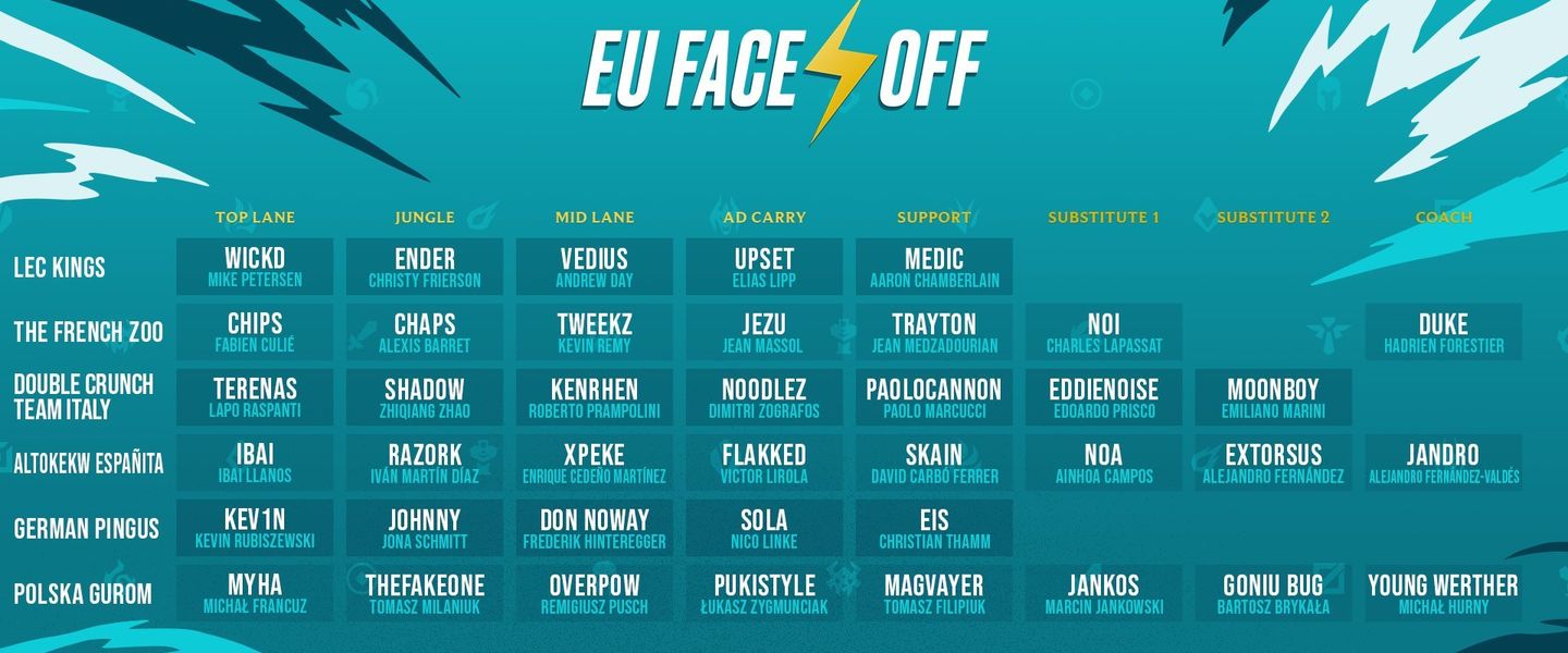 Lista de participantes