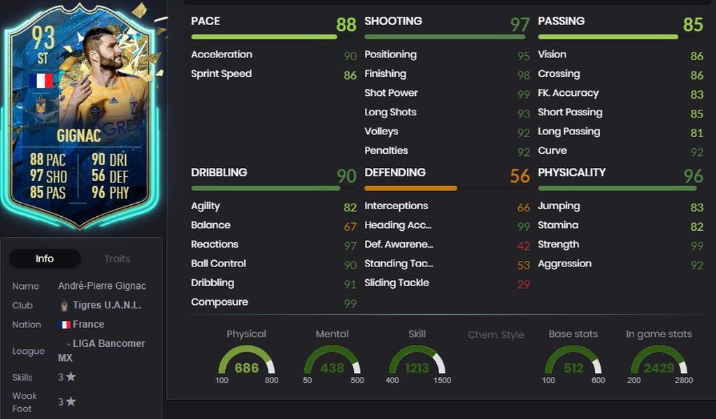 Gignac - 93