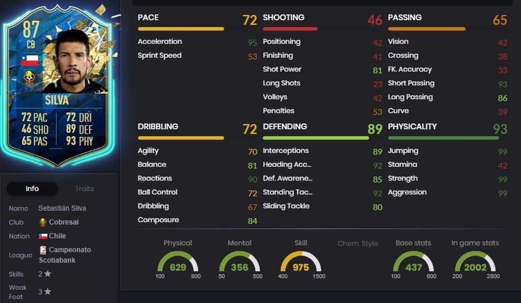 Silva - 87