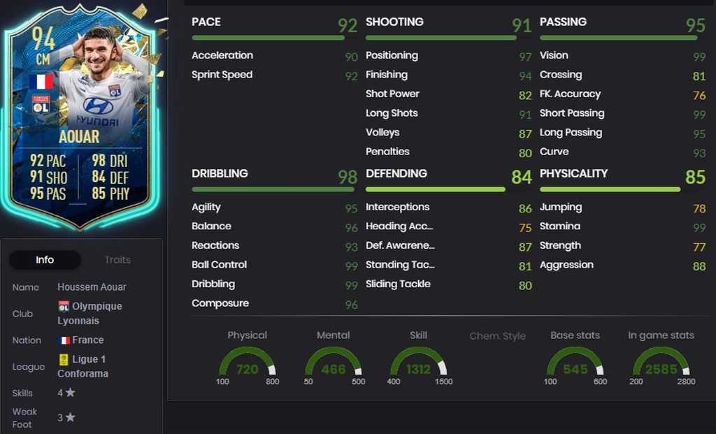 Aouar - 94
