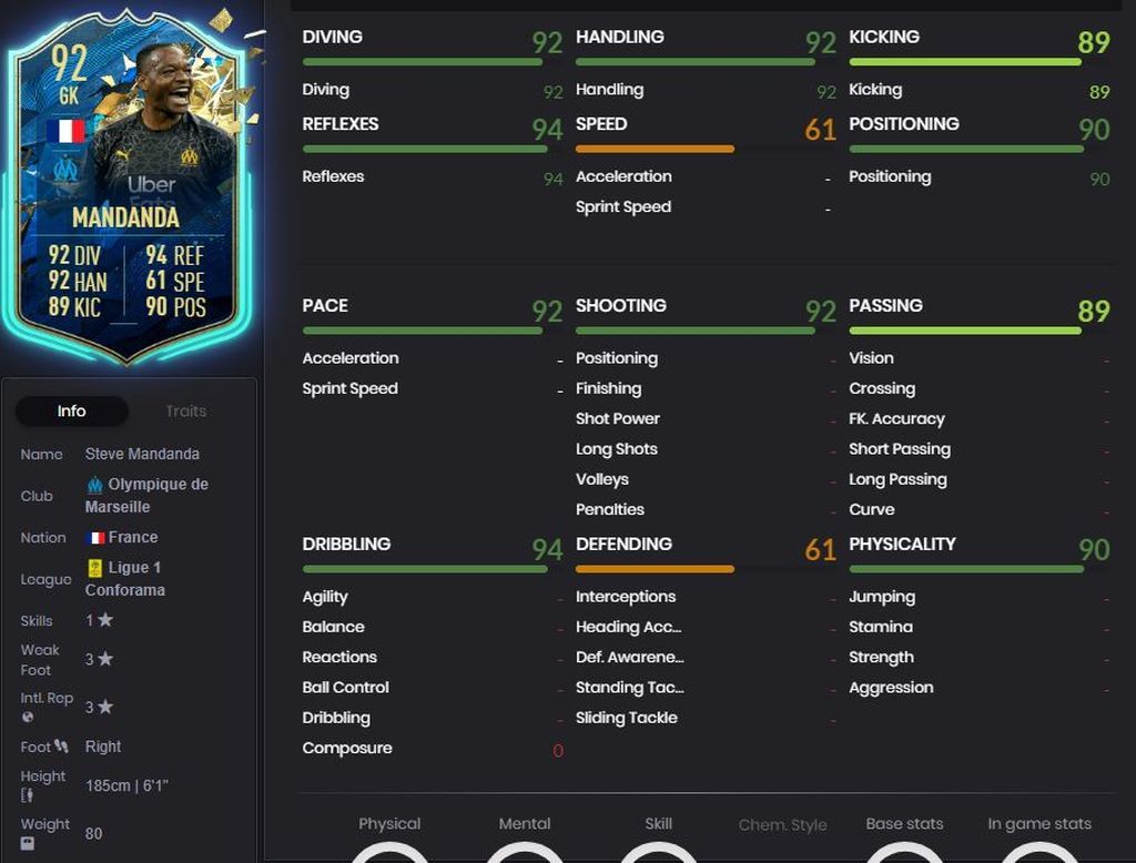 Mandanda - 92