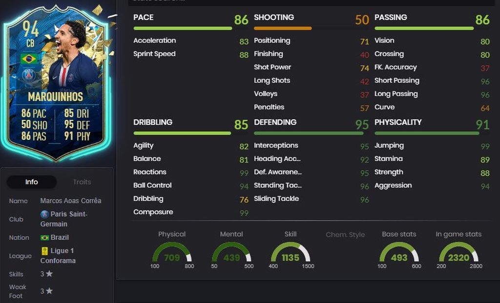 Marquinhos - 94