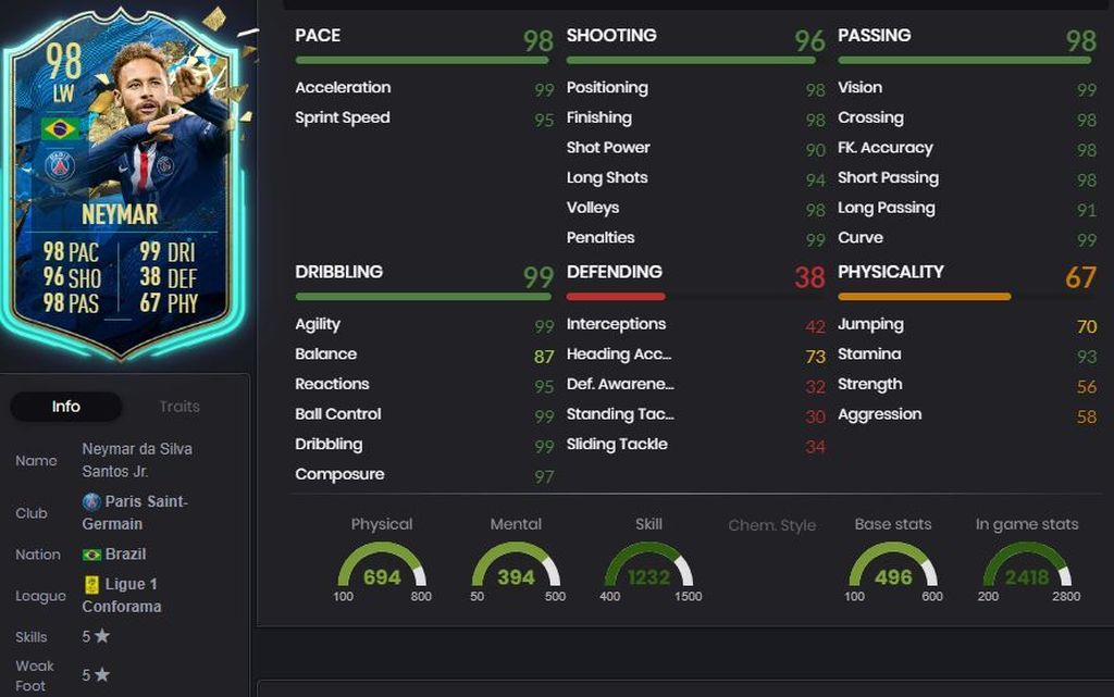 Neymar - 98