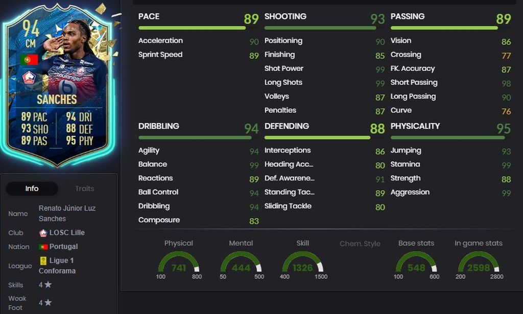 Renato Sanches - 94
