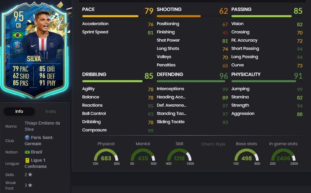 Thiago Silva - 95