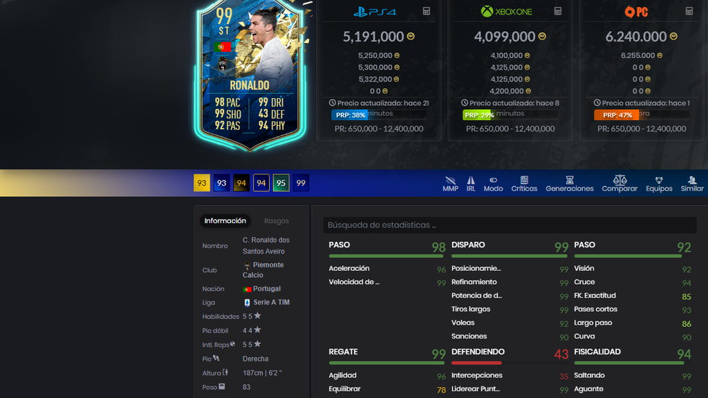 Cristiano Ronaldo