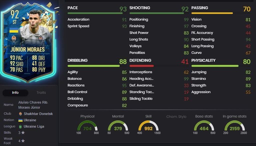 Junior Moraes - 92 - Ucrania