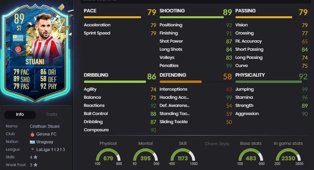 Stuani - 89 - España (Segunda División)